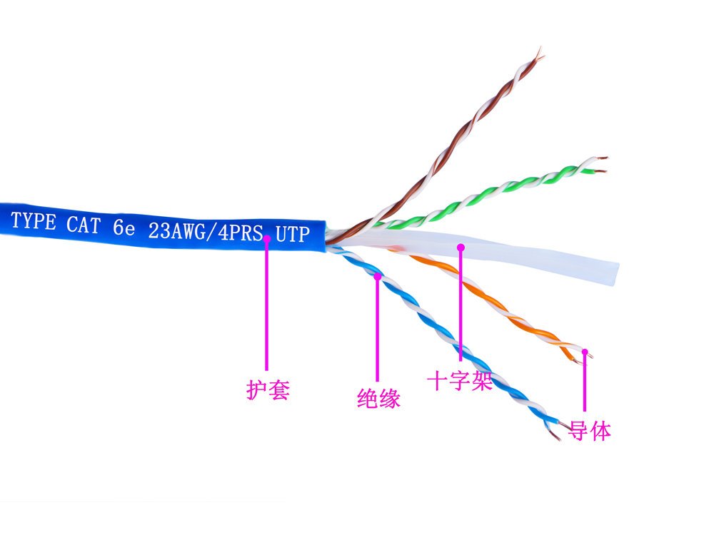 六類4對UTP低(dī)煙(yān)無鹵電纜(圖1)